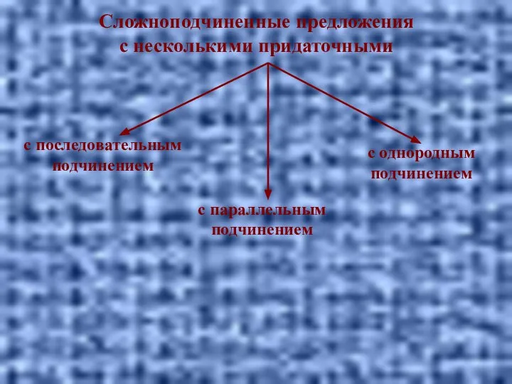 Сложноподчиненные предложения с несколькими придаточными с последовательным подчинением с параллельным подчинением с однородным подчинением