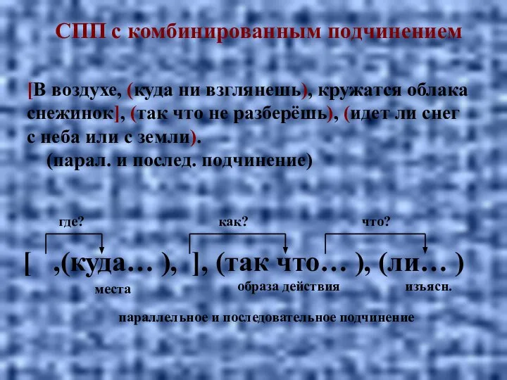 [В воздухе, (куда ни взглянешь), кружатся облака снежинок], (так что не