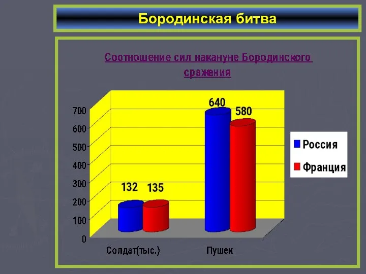 Бородинская битва