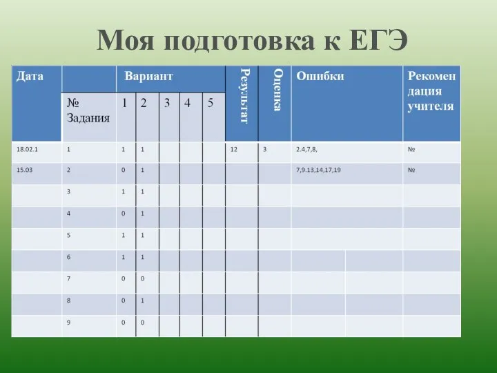 Моя подготовка к ЕГЭ