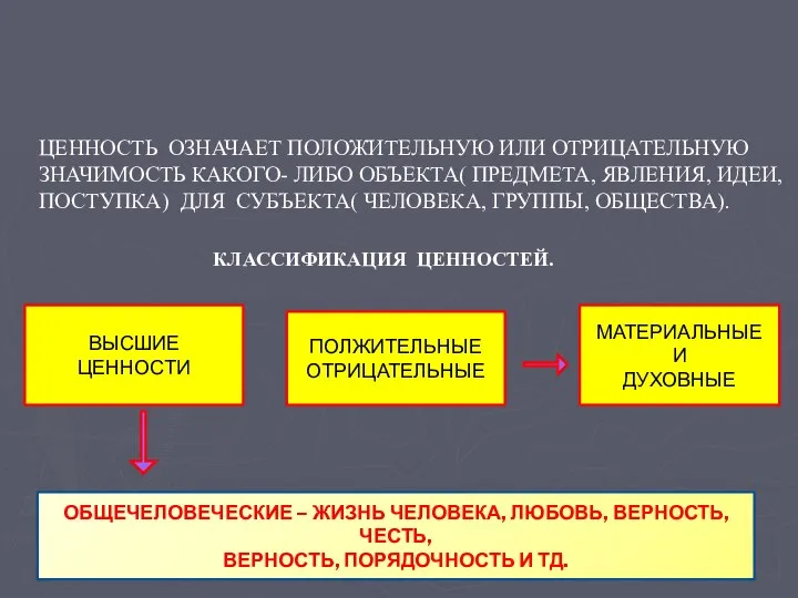 ЦЕННОСТЬ ОЗНАЧАЕТ ПОЛОЖИТЕЛЬНУЮ ИЛИ ОТРИЦАТЕЛЬНУЮ ЗНАЧИМОСТЬ КАКОГО- ЛИБО ОБЪЕКТА( ПРЕДМЕТА, ЯВЛЕНИЯ,