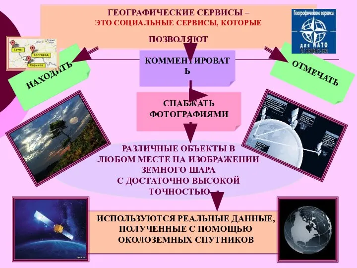 ГЕОГРАФИЧЕСКИЕ СЕРВИСЫ – ЭТО СОЦИАЛЬНЫЕ СЕРВИСЫ, КОТОРЫЕ ПОЗВОЛЯЮТ НАХОДИТЬ ИСПОЛЬЗУЮТСЯ РЕАЛЬНЫЕ