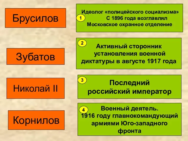 Зубатов Идеолог «полицейского социализма» С 1896 года возглавлял Московское охранное отделение