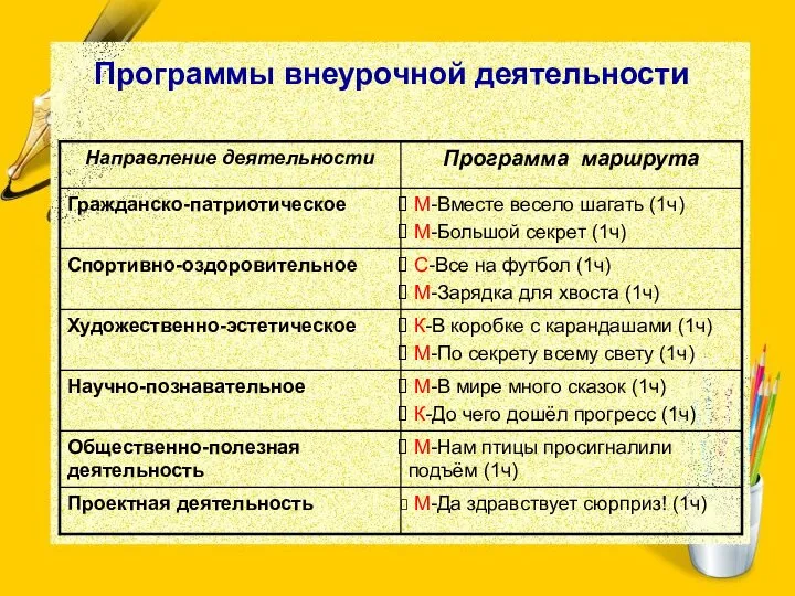 Программы внеурочной деятельности