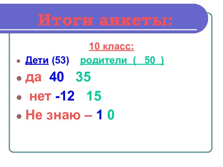 Итоги анкеты: 10 класс: Дети (53) родители ( 50 ) да