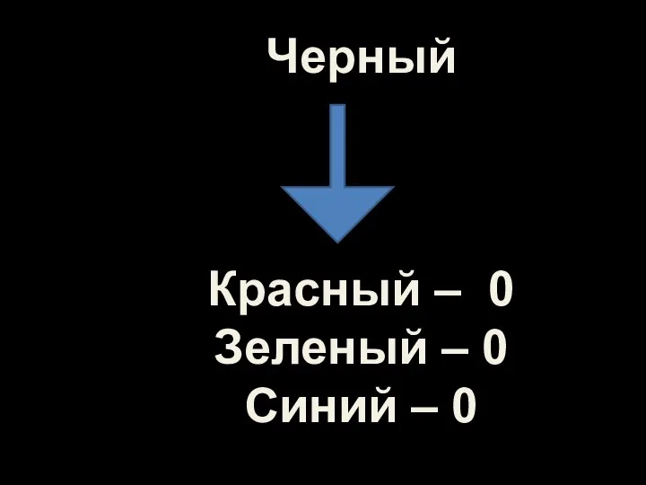 Черный Красный – 0 Зеленый – 0 Синий – 0