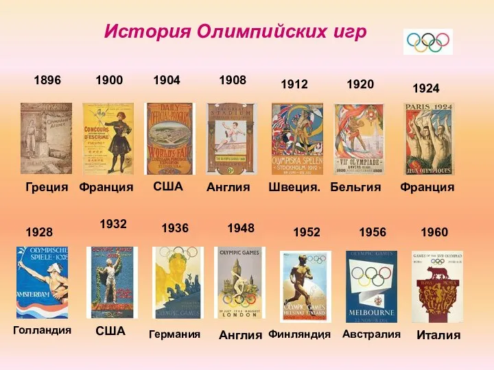 История Олимпийских игр 1896 1900 Франция 1904 США Греция 1908 Англия