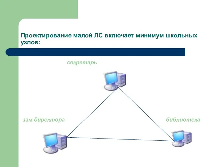 Проектирование малой ЛС включает минимум школьных узлов: секретарь зам.директора библиотека