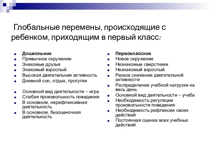 Глобальные перемены, происходящие с ребенком, приходящим в первый класс: Дошкольник Привычное