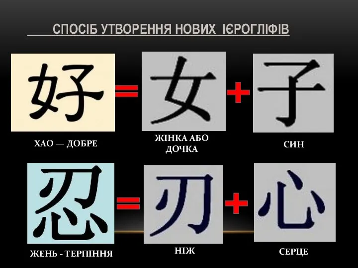 ХАО — ДОБРЕ ЖІНКА АБО ДОЧКА СИН ЖЕНЬ - ТЕРПІННЯ НІЖ СЕРЦЕ СПОСІБ УТВОРЕННЯ НОВИХ ІЄРОГЛІФІВ