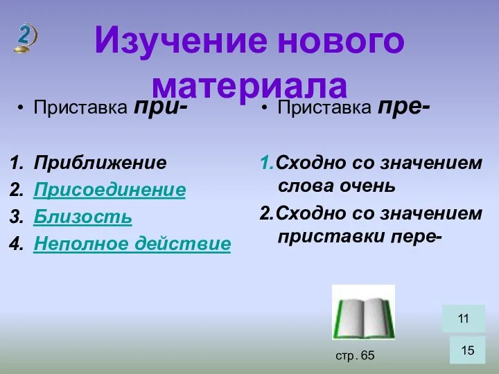 Изучение нового материала Приставка при- Приближение Присоединение Близость Неполное действие Приставка