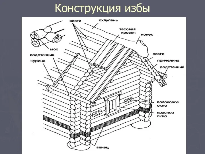 Конструкция избы