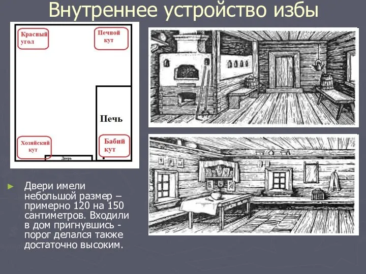 Внутреннее устройство избы Двери имели небольшой размер – примерно 120 на