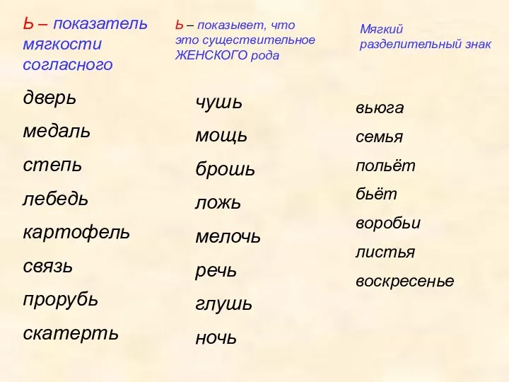 дверь медаль степь лебедь картофель связь прорубь скатерть чушь мощь брошь