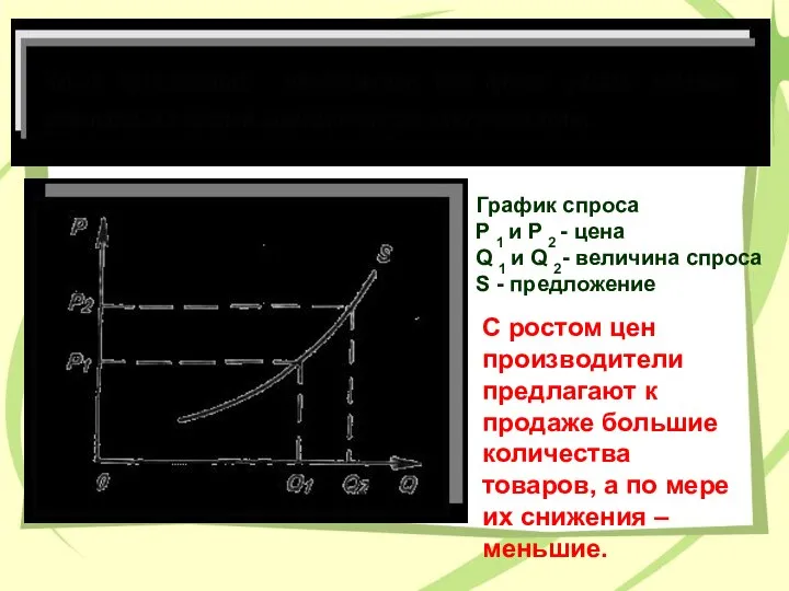 График спроса P 1 и P 2 - цена Q 1