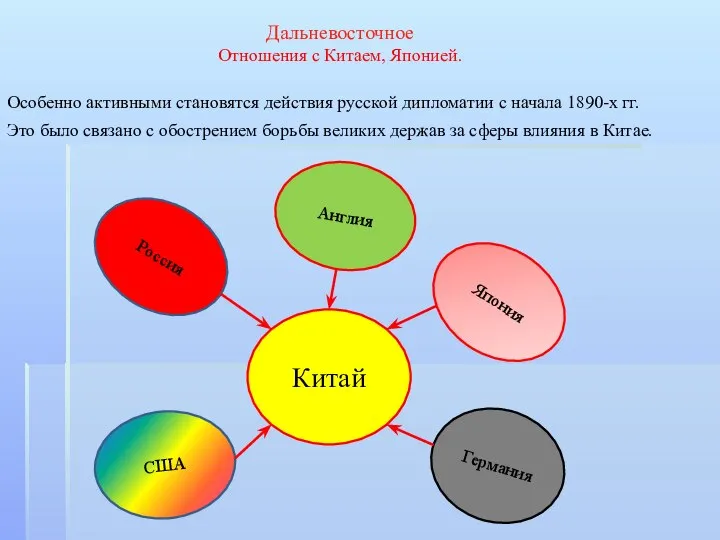 Дальневосточное Отношения с Китаем, Японией. Особенно активными становятся действия русской дипломатии