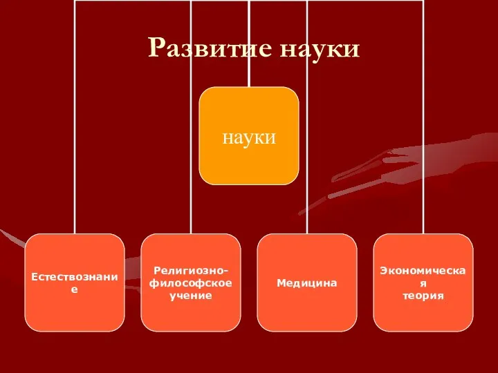 Развитие науки