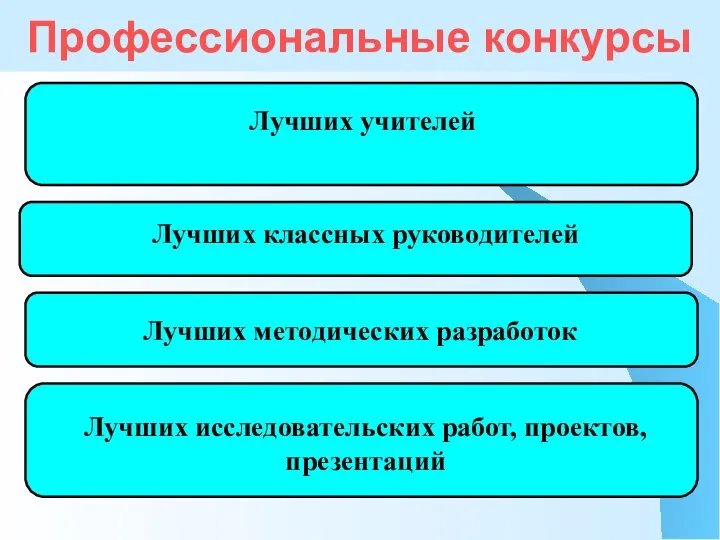 Профессиональные конкурсы Лучших учителей Лучших классных руководителей Лучших методических разработок Лучших исследовательских работ, проектов, презентаций