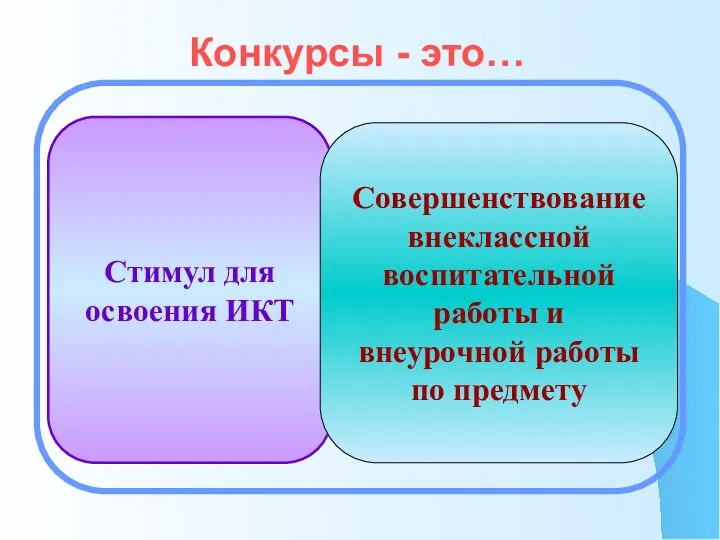 Конкурсы - это… Стимул для освоения ИКТ Совершенствование внеклассной воспитательной работы и внеурочной работы по предмету