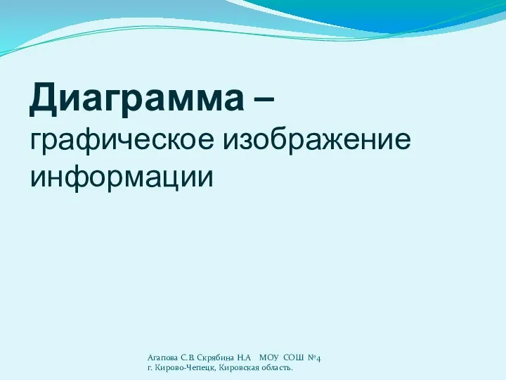 Диаграмма – графическое изображение информации Агапова С.В. Скрябина Н.А МОУ СОШ №4 г. Кирово-Чепецк, Кировская область.