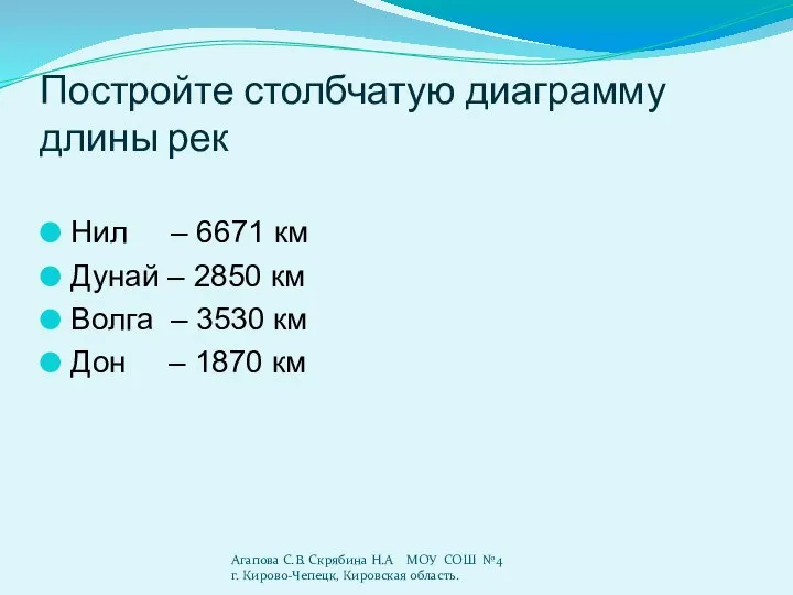 Постройте столбчатую диаграмму длины рек Нил – 6671 км Дунай –