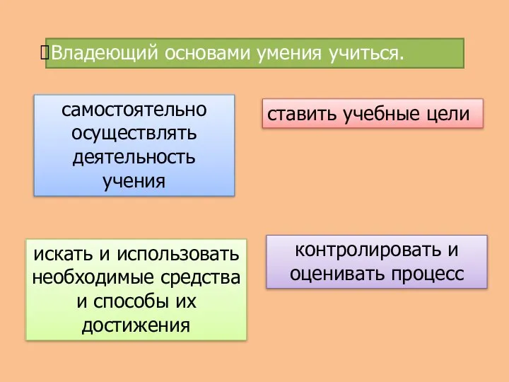 Владеющий основами умения учиться. самостоятельно осуществлять деятельность учения ставить учебные цели