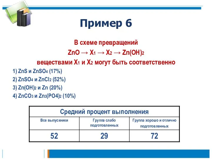 Пример 6 В схеме превращений ZnO → X1 → X2 →