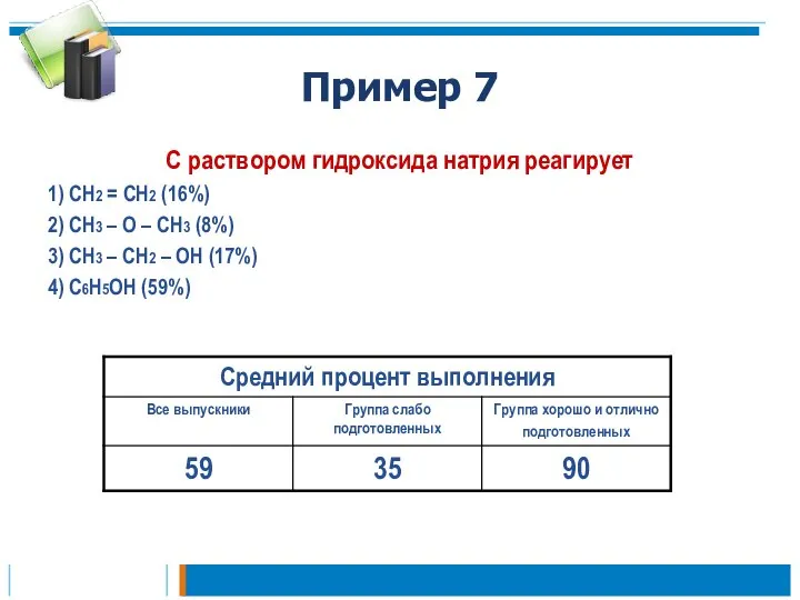 Пример 7 С раствором гидроксида натрия реагирует 1) CH2 = CH2