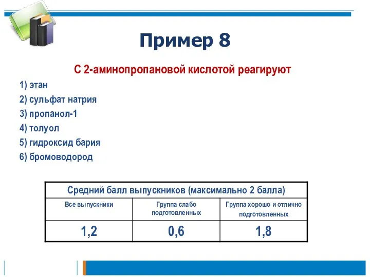 Пример 8 С 2-аминопропановой кислотой реагируют 1) этан 2) сульфат натрия