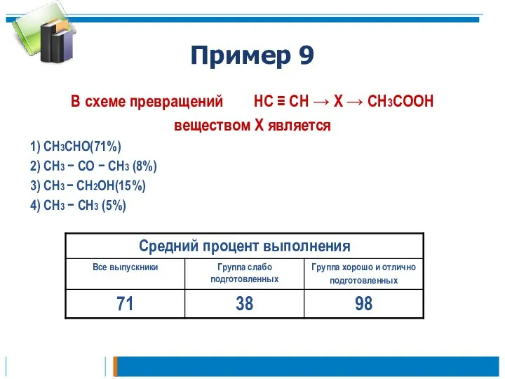 Пример 9 В схеме превращений HC ≡ CH → X →