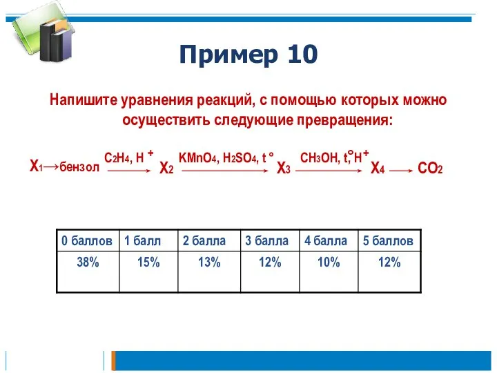 Пример 10 Напишите уравнения реакций, с помощью которых можно осуществить следующие