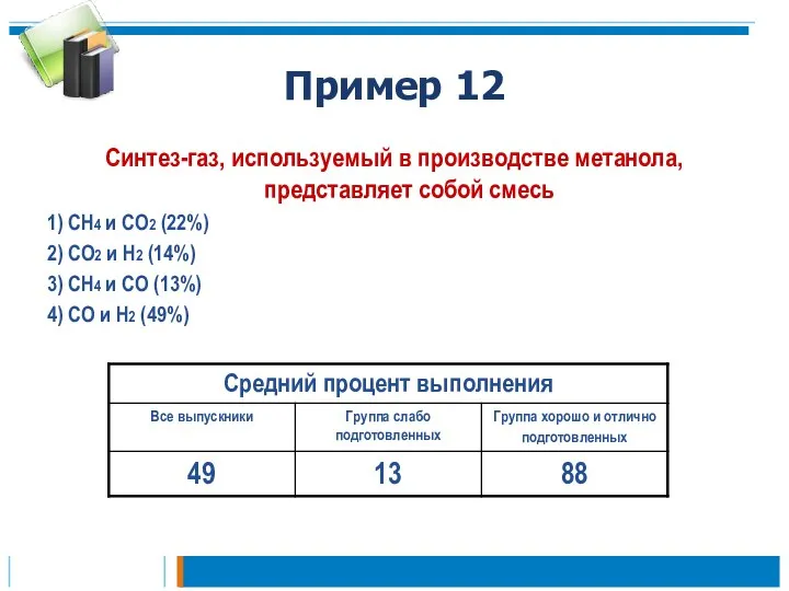 Пример 12 Синтез-газ, используемый в производстве метанола, представляет собой смесь 1)