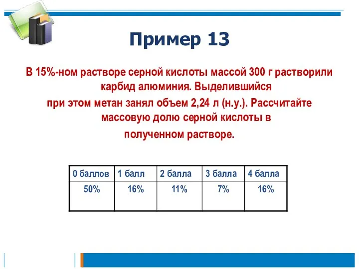 Пример 13 В 15%-ном растворе серной кислоты массой 300 г растворили