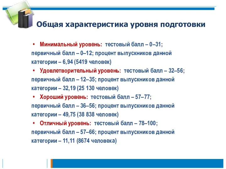 Общая характеристика уровня подготовки Минимальный уровень: тестовый балл – 0–31; первичный