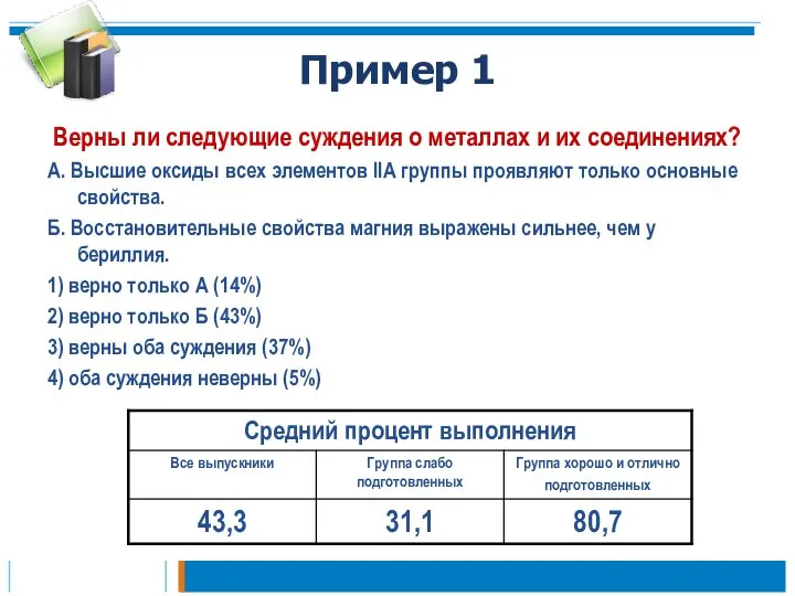 Пример 1 Верны ли следующие суждения о металлах и их соединениях?