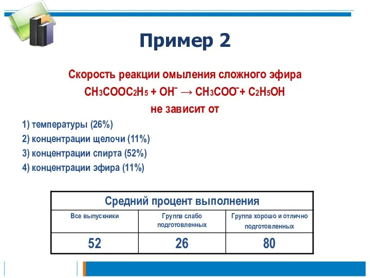 Пример 2 Скорость реакции омыления сложного эфира CH3COOC2H5 + OH →