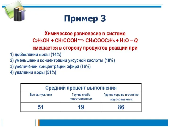 Пример 3 Химическое равновесие в системе С2Н5ОН + СН3СООН → СН3СООС2Н5