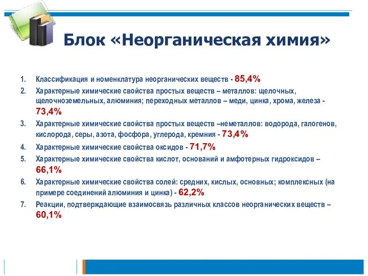 Блок «Неорганическая химия» Классификация и номенклатура неорганических веществ - 85,4% Характерные