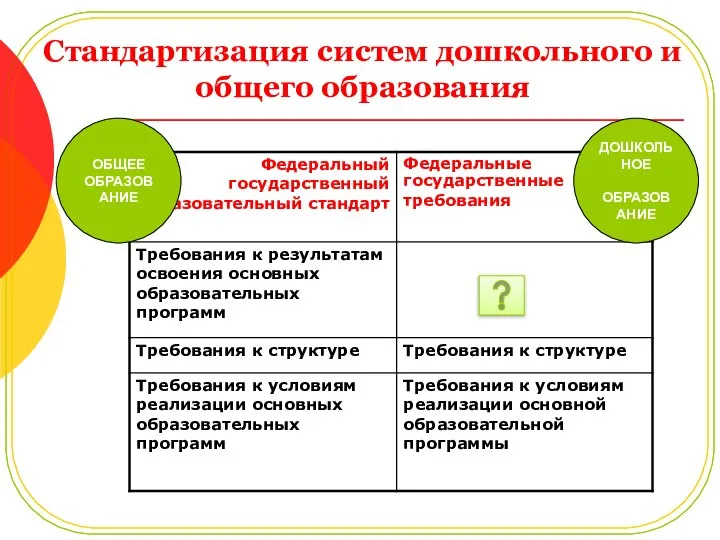 Стандартизация систем дошкольного и общего образования ОБЩЕЕ ОБРАЗОВАНИЕ ДОШКОЛЬНОЕ ОБРАЗОВАНИЕ