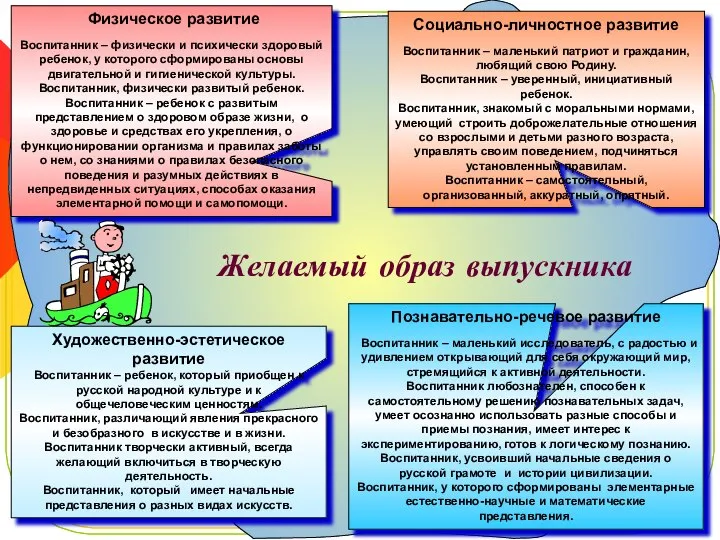 Физическое развитие Воспитанник – физически и психически здоровый ребенок, у которого