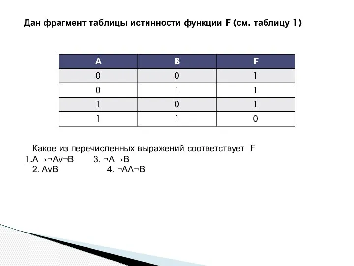 Дан фрагмент таблицы истинности функции F (см. таблицу 1) Какое из