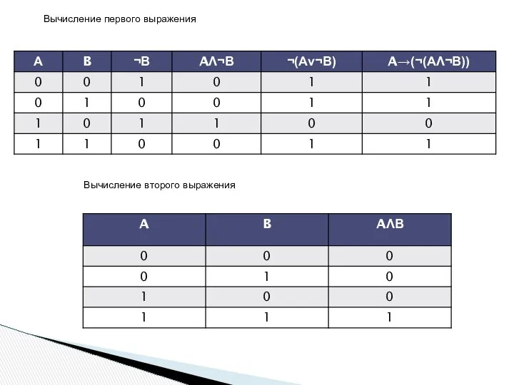 Вычисление первого выражения Вычисление второго выражения