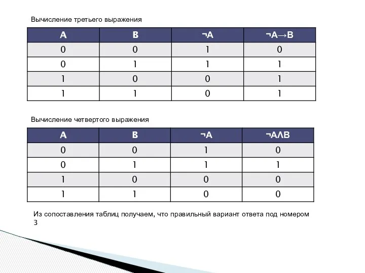Вычисление третьего выражения Вычисление четвертого выражения Из сопоставления таблиц получаем, что