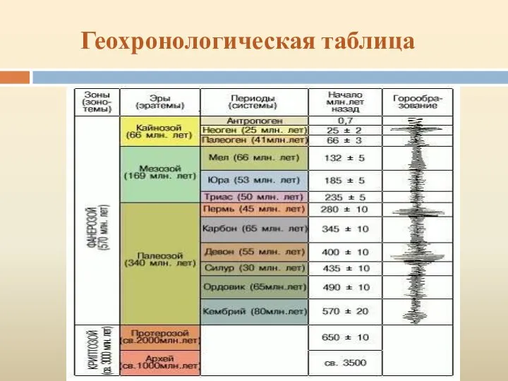 Геохронологическая таблица