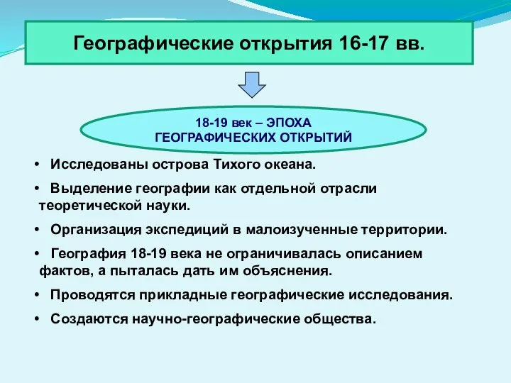 Географические открытия 16-17 вв. 18-19 век – ЭПОХА ГЕОГРАФИЧЕСКИХ ОТКРЫТИЙ Исследованы