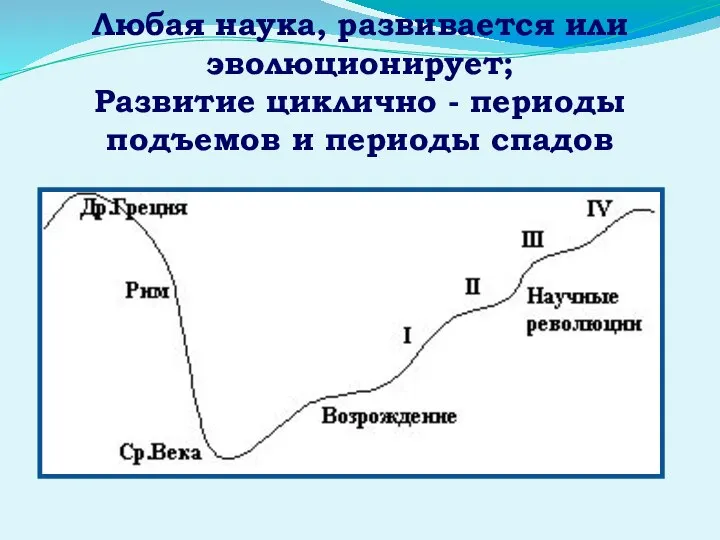 Любая наука, развивается или эволюционирует; Развитие циклично - периоды подъемов и периоды спадов