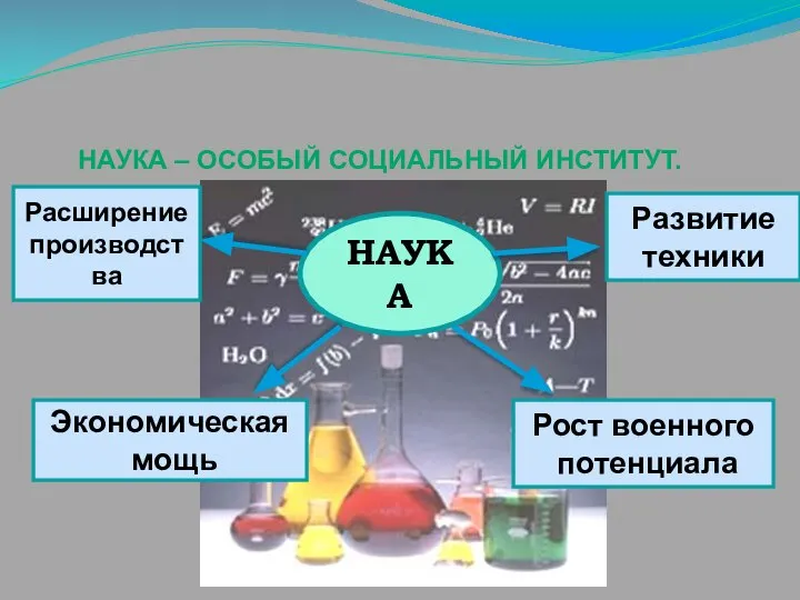 ПРОЦЕСС ОБРАЗОВАНИЯ НАУКИ НАУКА – ОСОБЫЙ СОЦИАЛЬНЫЙ ИНСТИТУТ. НАУКА Расширение производства