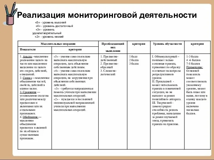 Реализация мониторинговой деятельности «5» - уровень высокий «4» - уровень достаточный