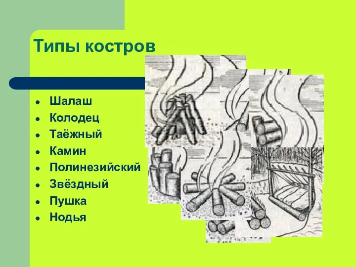 Типы костров Шалаш Колодец Таёжный Камин Полинезийский Звёздный Пушка Нодья