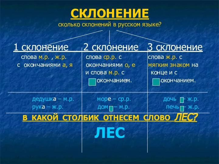 СКЛОНЕНИЕ сколько склонений в русском языке? 1 склонение 2 склонение 3